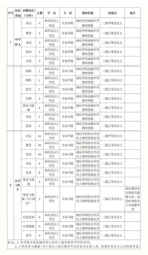 健身行业：漳州漳浦健美伟