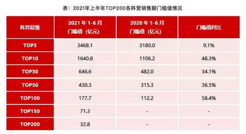 美容院销售报表