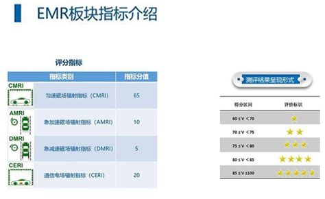 体指数值怎么算出来的