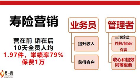 销售健康保险产品