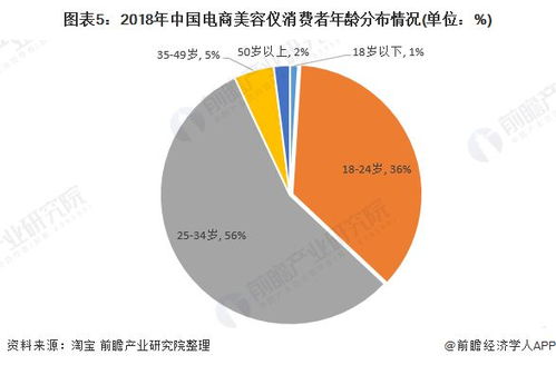 美容仪器销售很赚钱吗