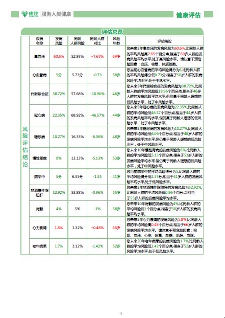 1.生理健康标准