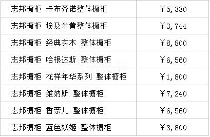 志邦橱柜加盟费多少