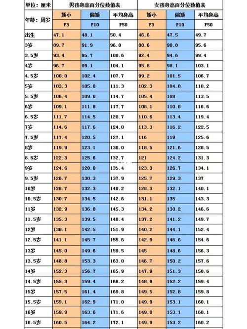 据世界卫生组织的报告,儿童的身高增长速度在春夏秋冬都是不一样的