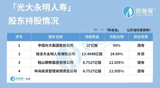 保险公司财务造假严惩不贷，维护行业诚信