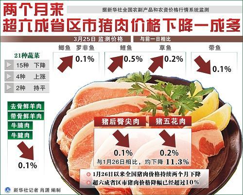 科普小知识——健康饮食常识