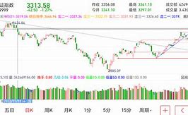 北京建设盘中异动急速上涨的背后分析