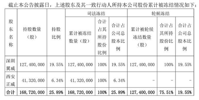 *st美尚盘中触及跌停|*st美尚|立案|换手率