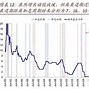 美联储降息对市场的影响分析与投资建议