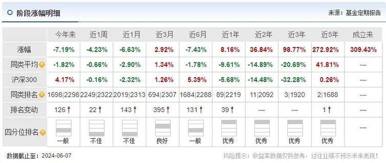 小微盘风格基金的挑战与前景华商、万家、金元顺安等基金的深度分析