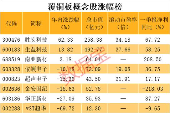 华正新材这个公司做什么的