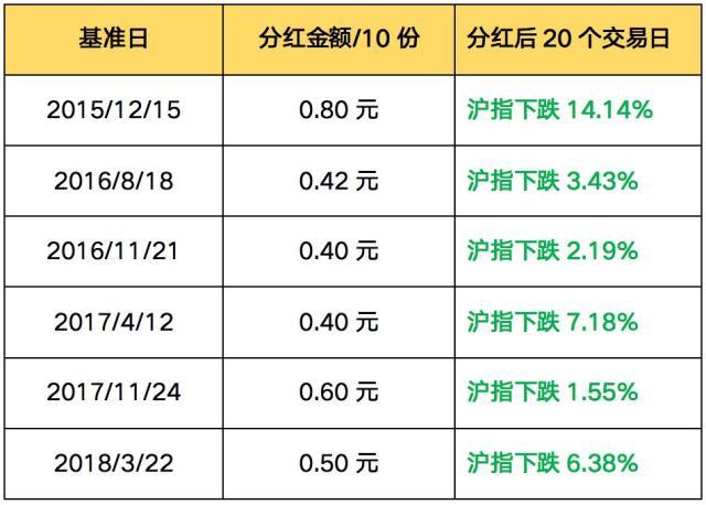 分红计划陆续公布