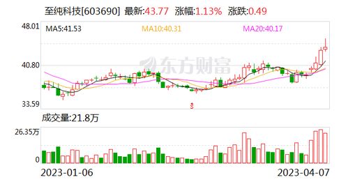 至纯科技：披露子公司担保进展关注被担保人资产负债率风险