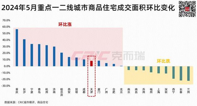 新政后首个端午小长假楼市成交的新风向标