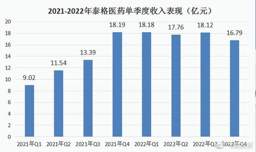 泰格医药月日耗资万元回购万股股