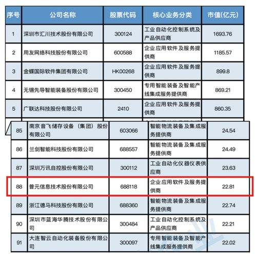 永贵电器连接器领域的创新先锋与解决方案专家