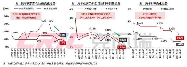 楼市新政落地满月，再贷款推动去库存效果如何？