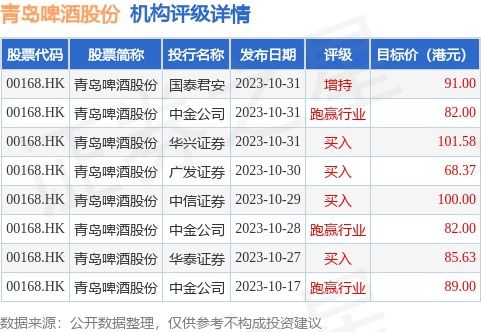 瑞银上调港交所目标价市场前景与投资策略分析