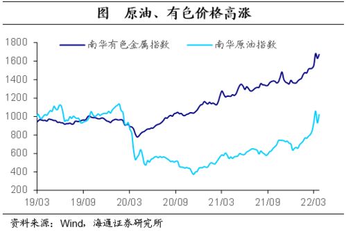 当前月制造业下滑的原因是什么？