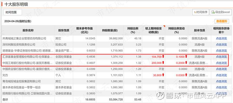 张坤葛兰等顶流基金经理增持大消费赛道市场趋势与投资策略解析