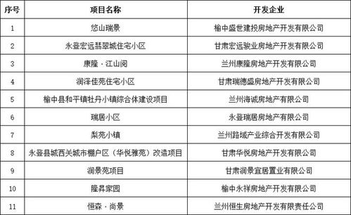 广东佛山：房地产融资白名单项目授信金额超百亿元