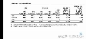 渝太地产股权转让一次万港元的战略调整