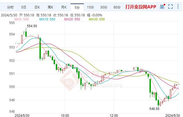 黄金市场波动金价下跌背后的机遇与挑战