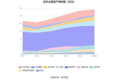 中仑新材今日申购探索新材料领域的投资新机遇