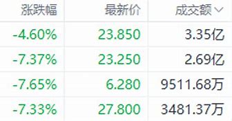 建成控股股价盘中异动深度分析与市场反应