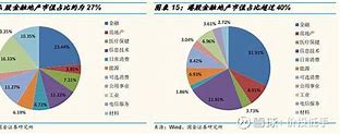 港股估值调整投资机会？