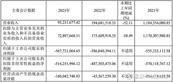 财务之光浙江富润的转折时刻