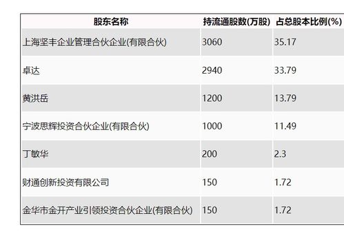 安乃达驱动技术股份有限公司