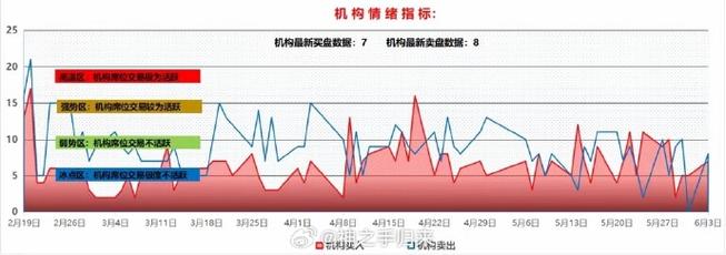 **市场震荡调整消费电子再获主力增持**

学科
经济学/金融学

学生所在年级
高中二年级

课程主要