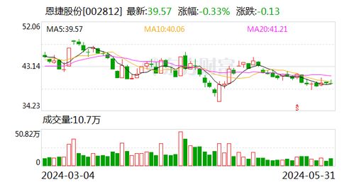 利源股份：累计回购约万股