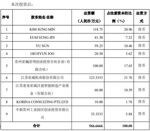 美瑞新材：公司的业务和业务推进较为顺利