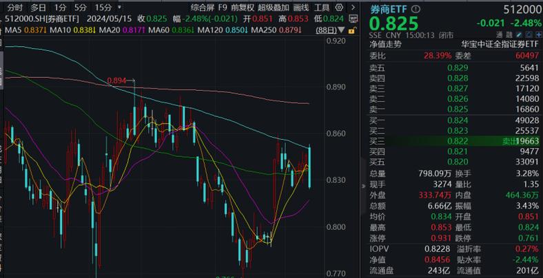 大纲金融科技行业投资机会