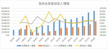 富兰克林邓普顿：不确定时期的收益多元化