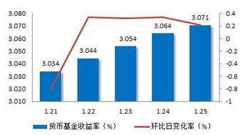 九层之台，起于累土：银行间基础设施为债券做市高质量发展保驾护航