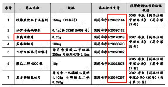 华纳药厂子公司喜获奥硝唑化学原料药上市批准