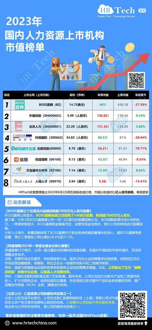 直聘月日注销已回购股份合共万股