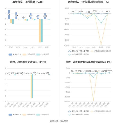 五洲特纸上半年业绩预告预计盈利亿元，实现同比扭亏