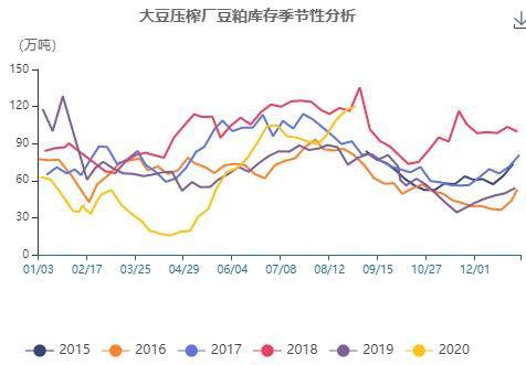 国际交易风向大豆豆粕玉米和小麦市场基差如何引领投资风潮？