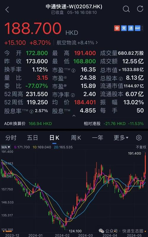 示范课探索声扬集团盘中异动股价大涨%报港元