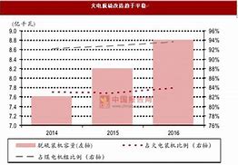 **金融数据增速放缓下的资金流向探究**

课程设计