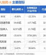 歌礼药业这家公司怎样