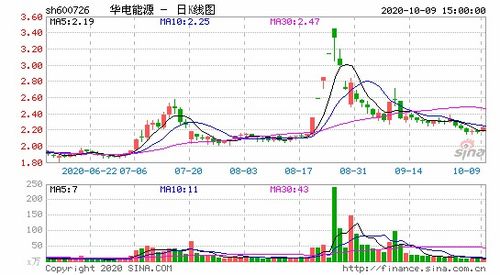 恒源煤电2020年业绩