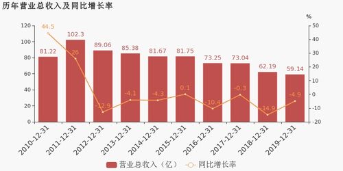 原材料成本回落产品毛利率提高西王食品预计上半年同比扭亏