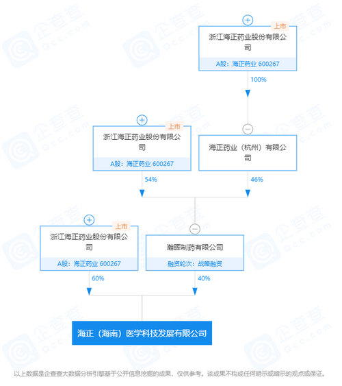 海正药业子公司获批依维莫司原料药上市，行业影响深远