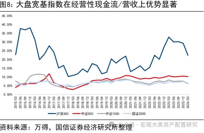 第三季度机构大增股