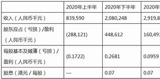 越秀交通基建广州北二环高速月路费收入分析